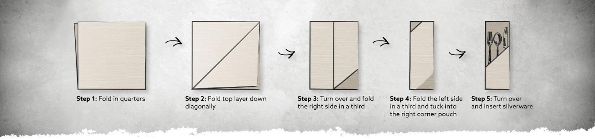 Napkin presentation
