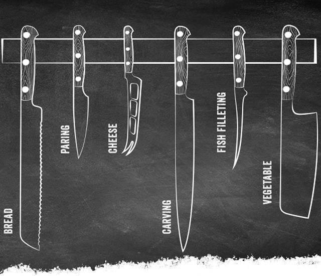 The Right knife