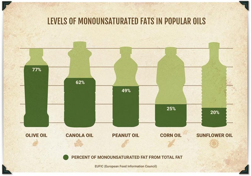 olive-oil-health-benefits-bertolli